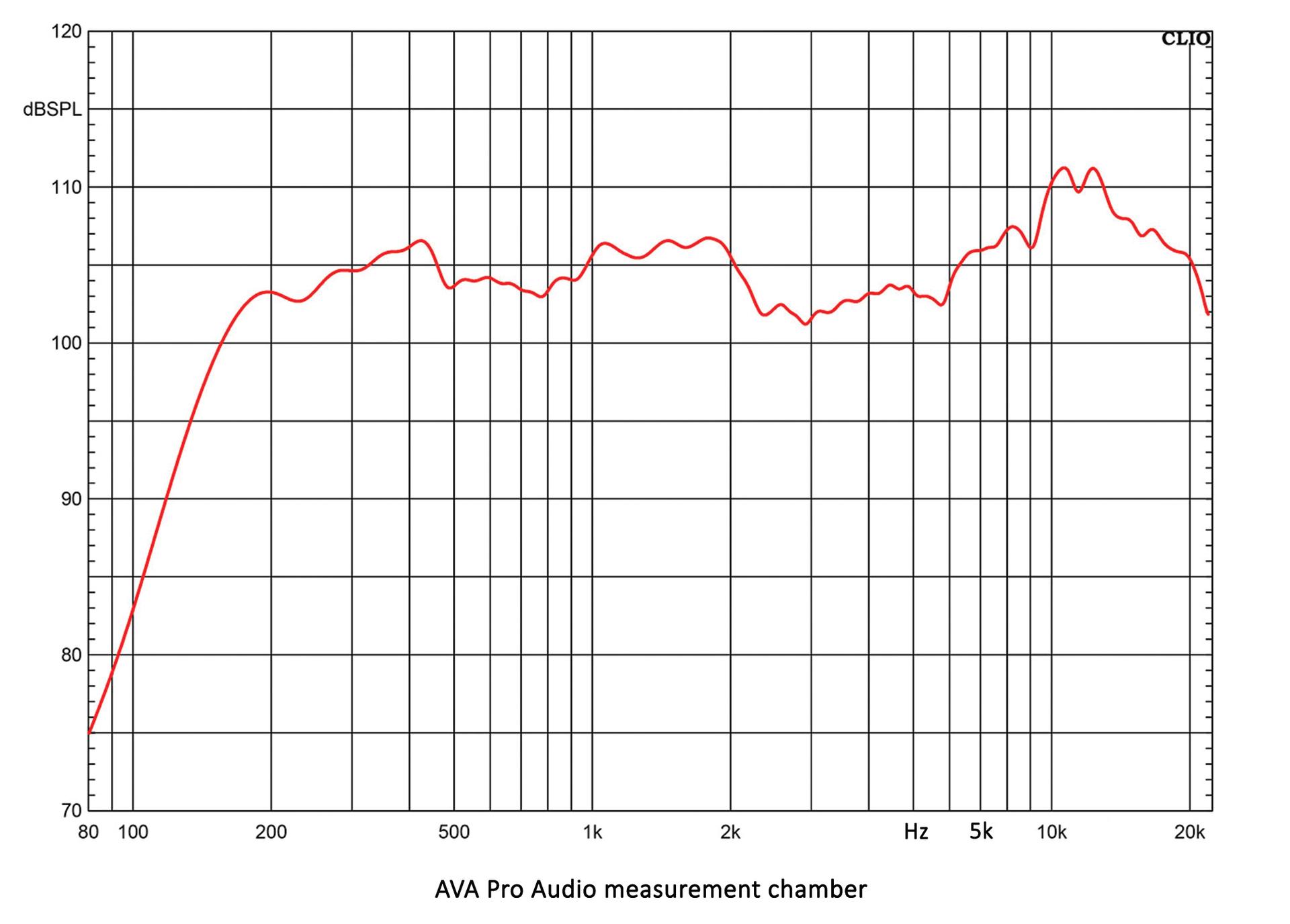 Technical Frequency Response for AVA-E61