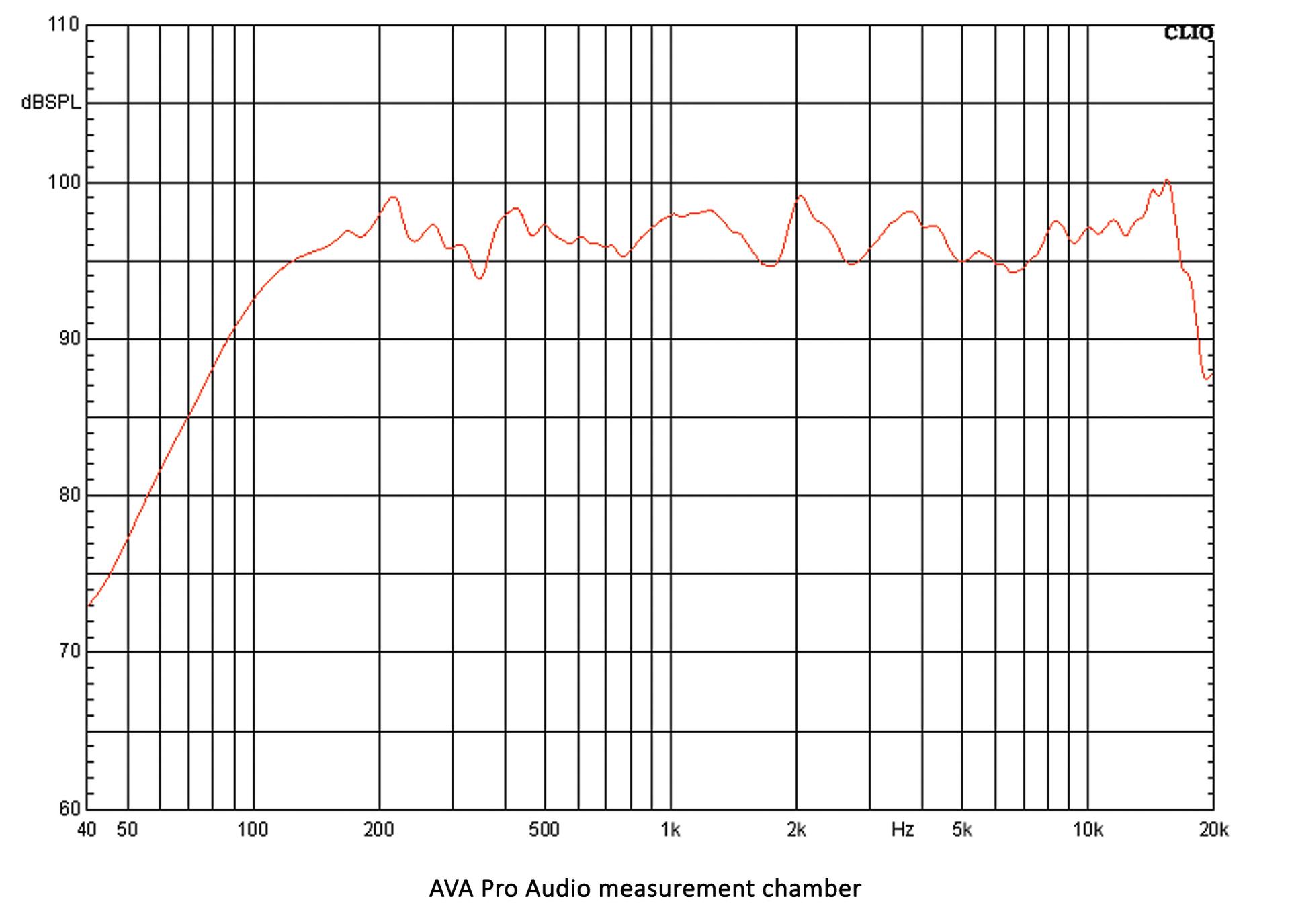 Technical Frequency Response for AVA-E81
