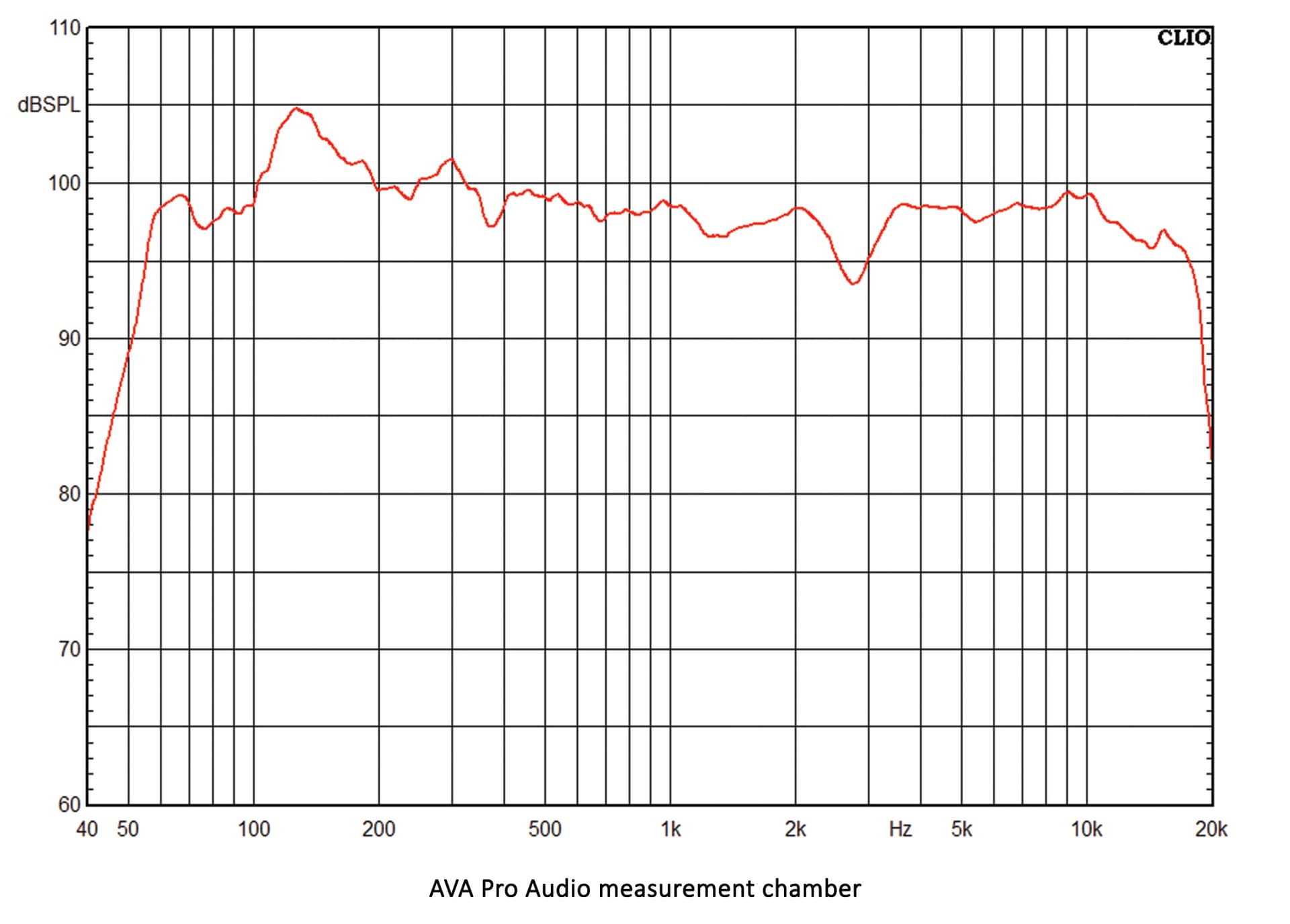 Technical Frequency Response for AVA-E151v2.