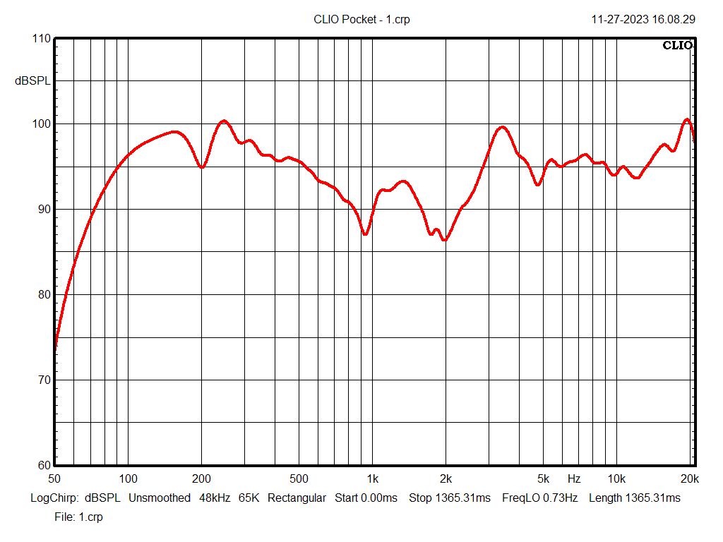 Technical Frequency Response for AVA-E281.