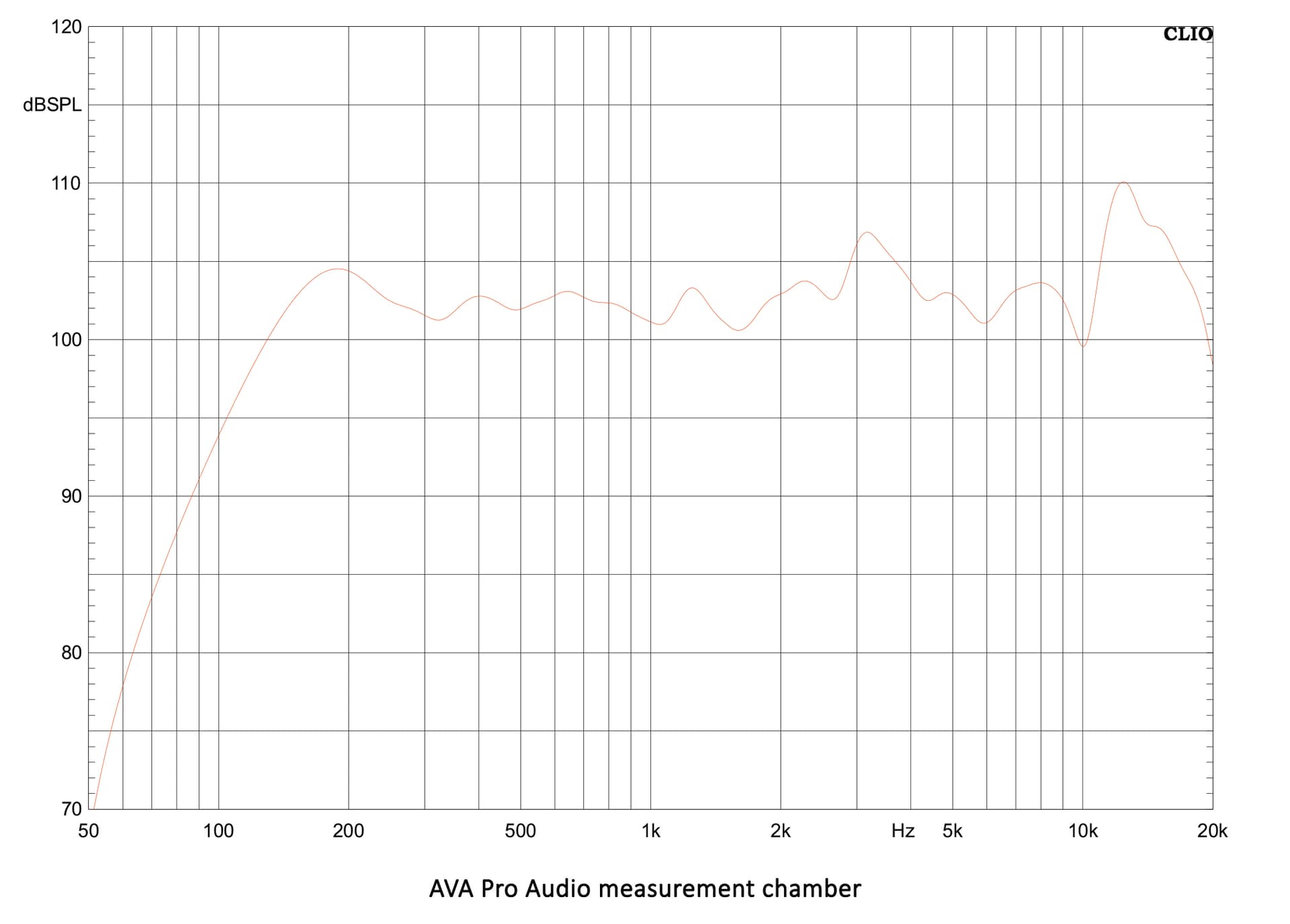 Technical Frequency Response for AVA-F106