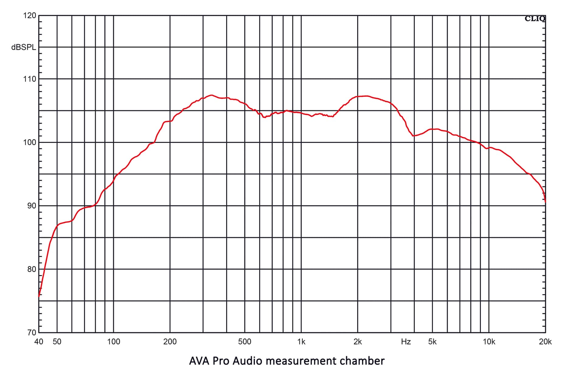 Technical Frequency Response for AVA-H200.