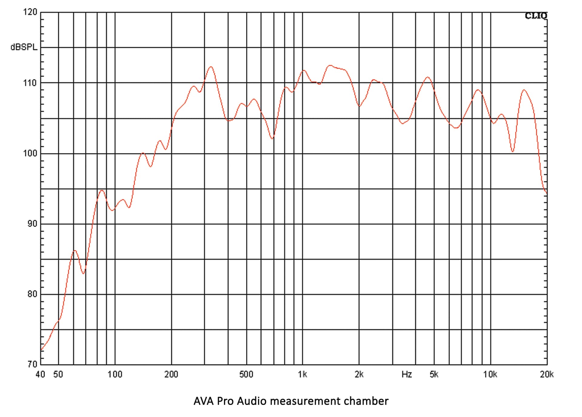 Technical Frequency Response for AVA-HW823.