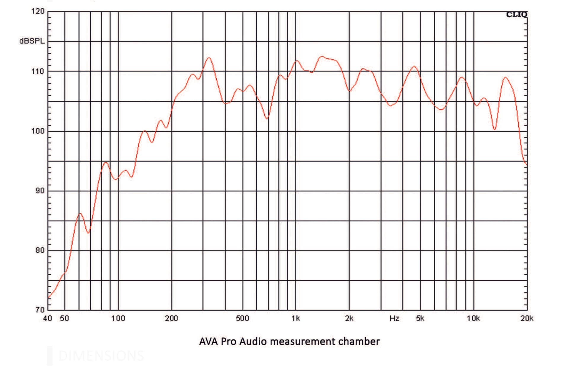 Technical Frequency Response for AVA-HW823i.