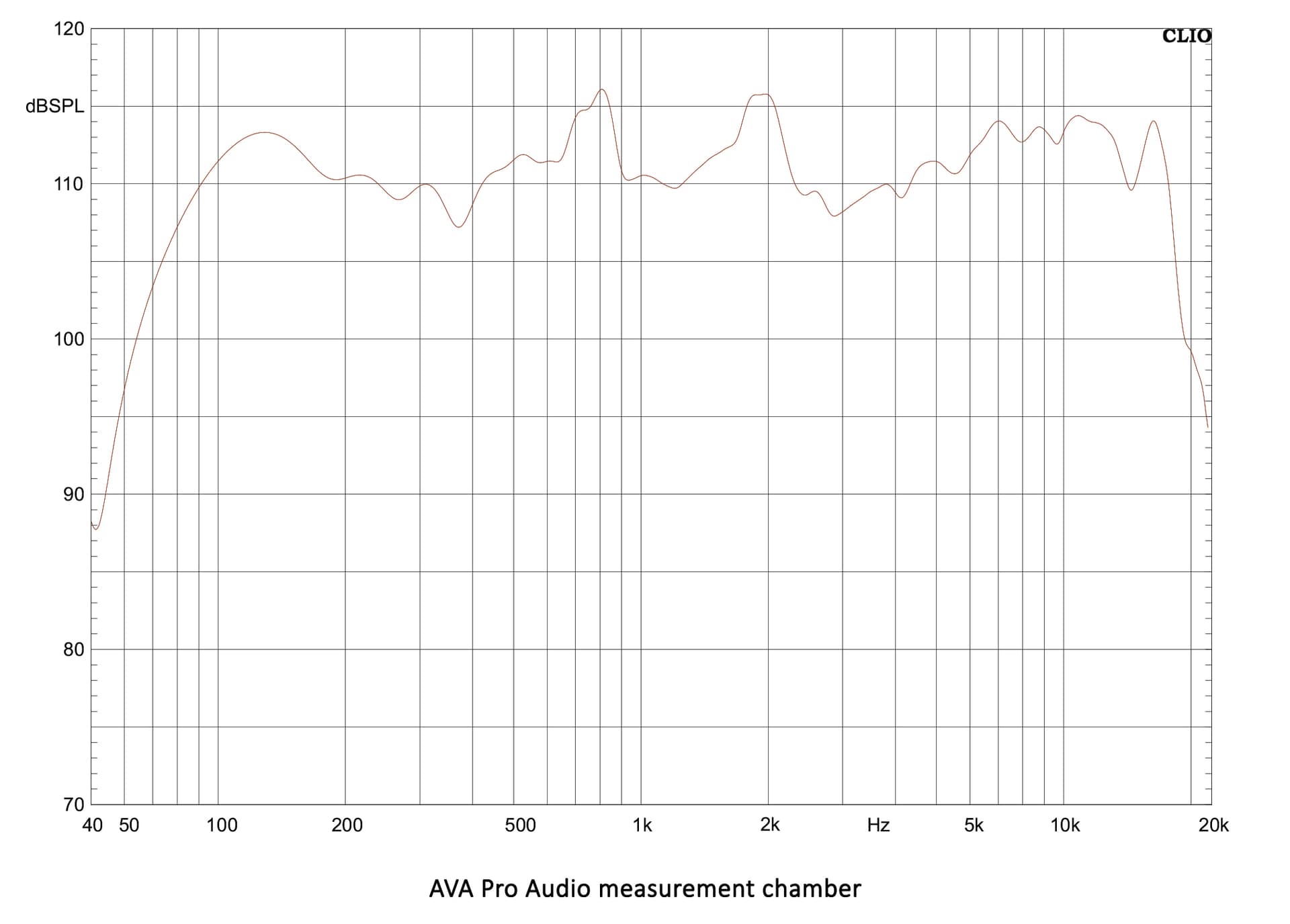 Technical Frequency Response for AVA-HW853.