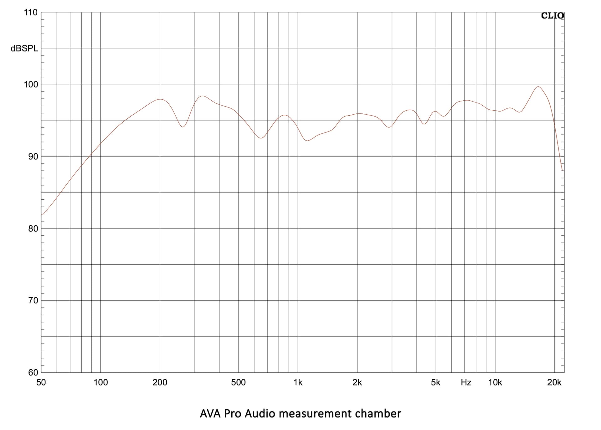 Technical Frequency Response for AVA-P121v2.