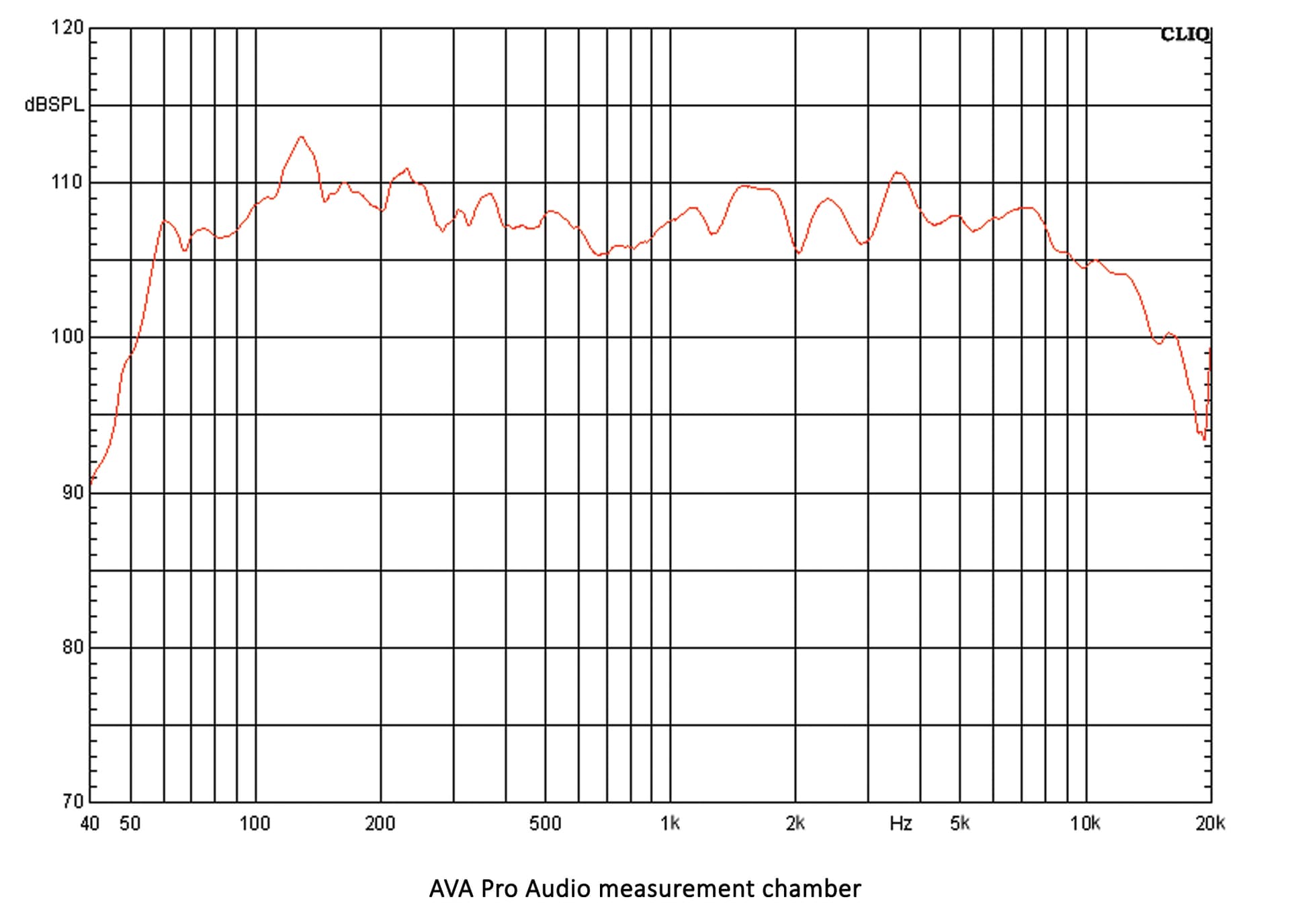 Technical Frequency Response for AVA-P151v2.