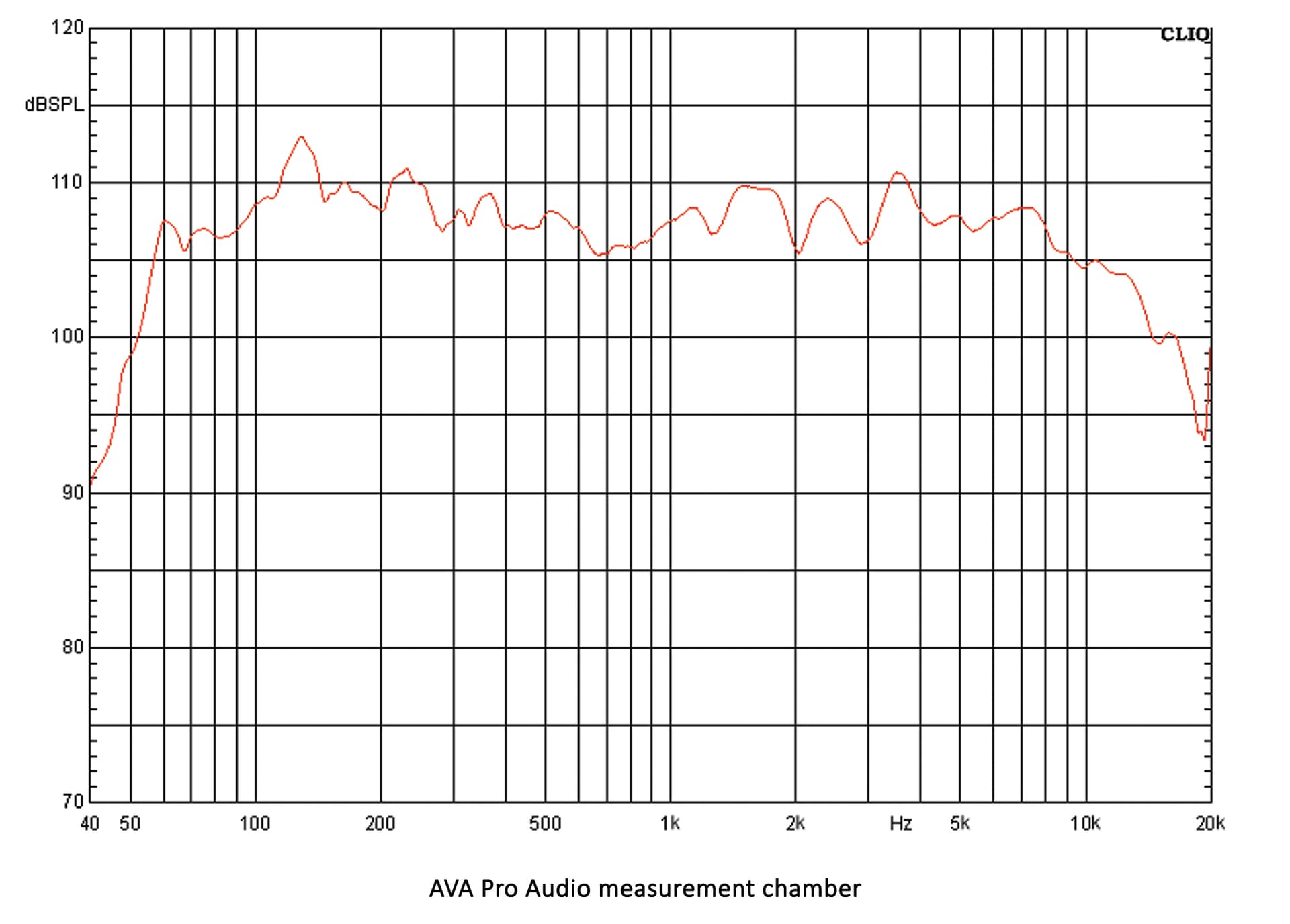 Technical Frequency Response for AVA-P151v2.