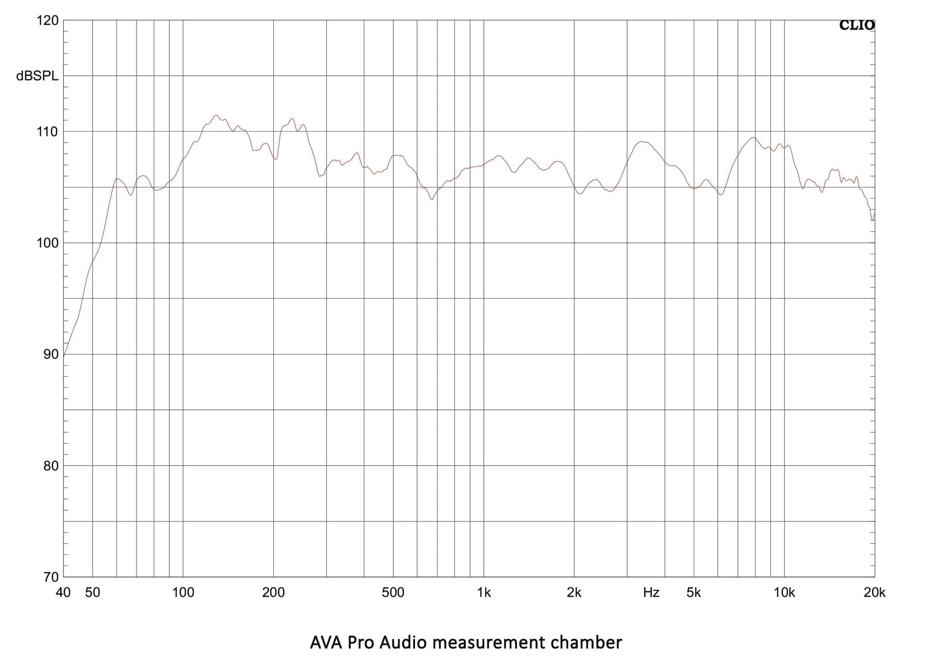 Technical Frequency Response for AVA-P152v2.